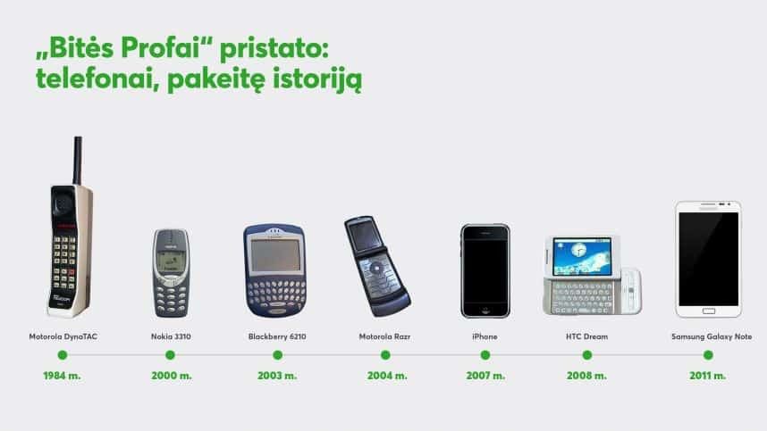 Telefonų istorija: 7 telefonai, kurie paliko didžiausią pėdsaką