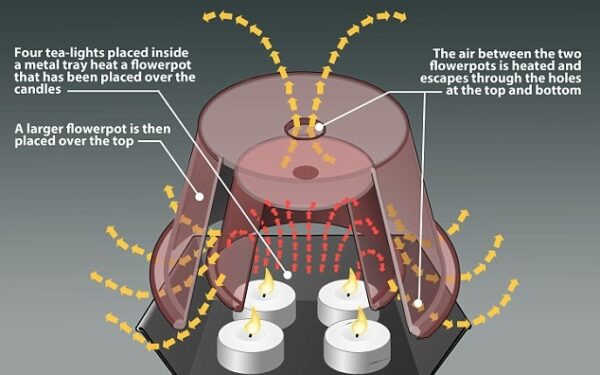 Britų žurnalistas pademonstravo, kaip nedidelį kambarį apšildyti vos už 32 centus per dieną arba už 96 centus per parą (video)