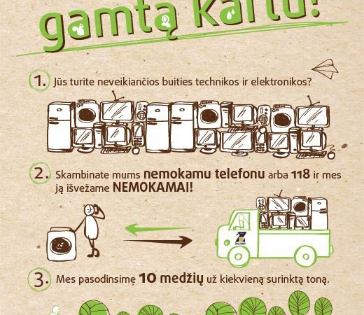 Lietuvoje skelbiama elektroninių atliekų surinkimo akcija