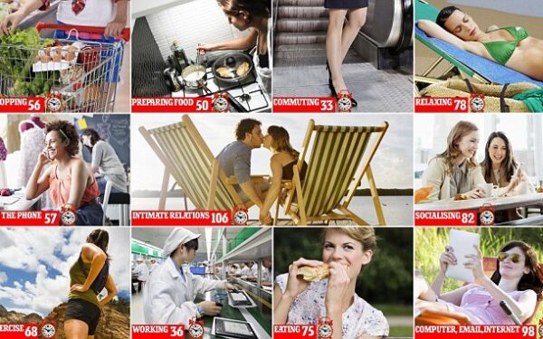 Ko nori moterys? Tobula dailiosios lyties atstovės dienotvarkė