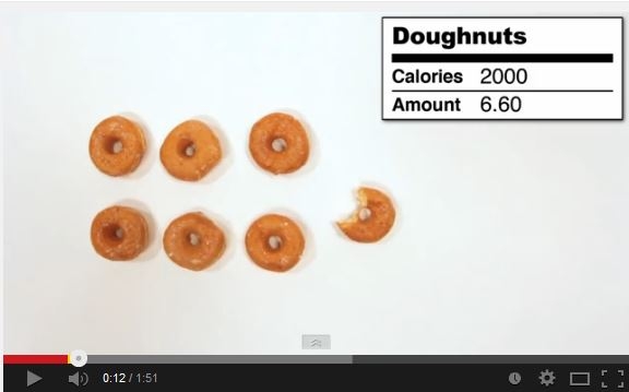 Video pusryčiai. Kaip atrodo 2000 kalorijų skirtinguose maisto produktuose? (foto)