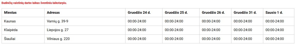 Gintarinės vaistinės budinčios vaistinės