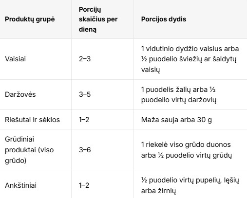 Pagerinti-kraujospudi-suvartojamo-maisto-lentele - Laikas.lt Pagerinti kraujospudį - suvartojamo maisto lentelė