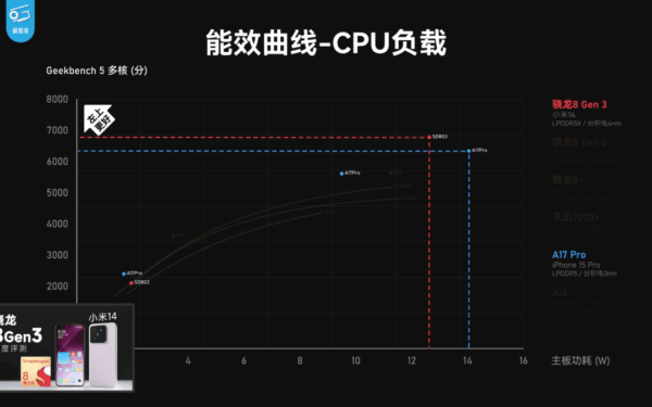 Žaidimų pažanga stringa: „Qualcomm“ nepateiks naujų „Snapdragon“ žaidimų sprendimų
